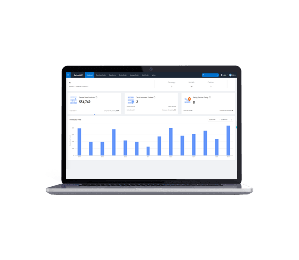 IIoT Cloud