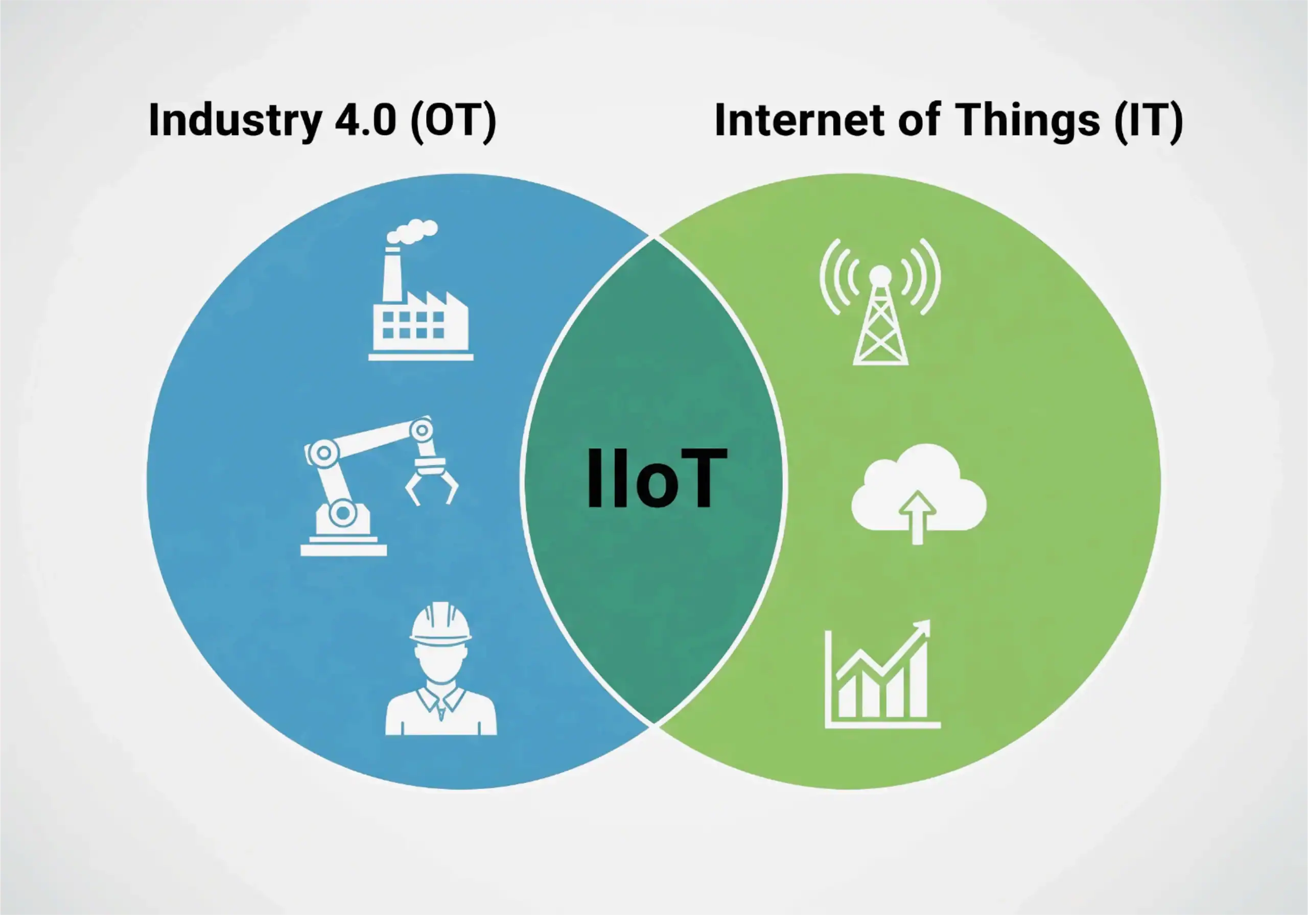 IoT vs. IIoT: Understanding the Industrial Internet of Things in 2026