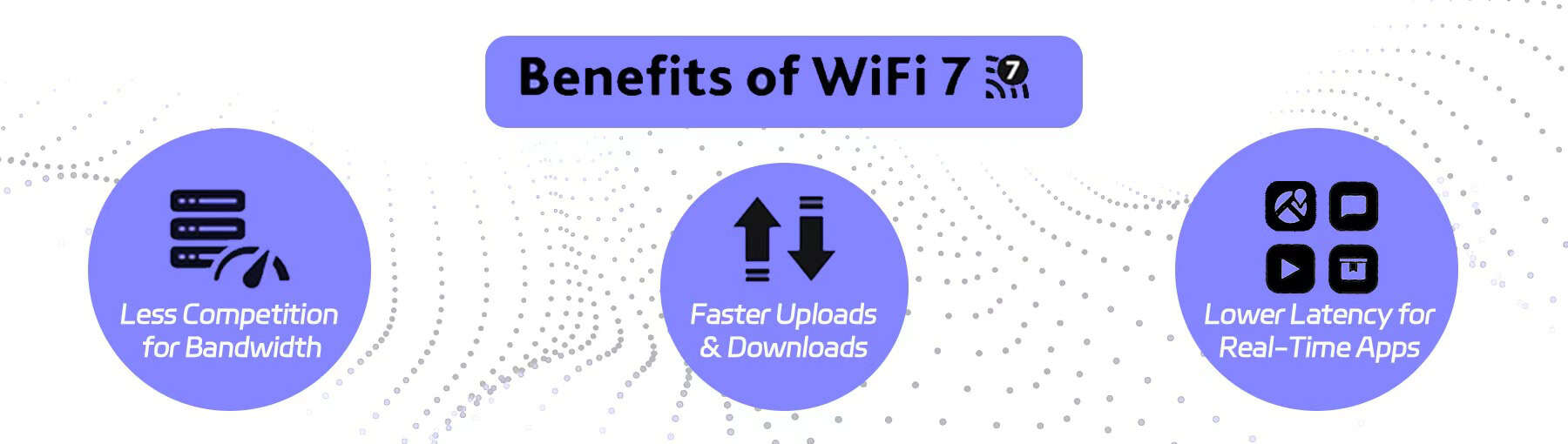benefits-of-wifi-7 benefits-of-wifi-7